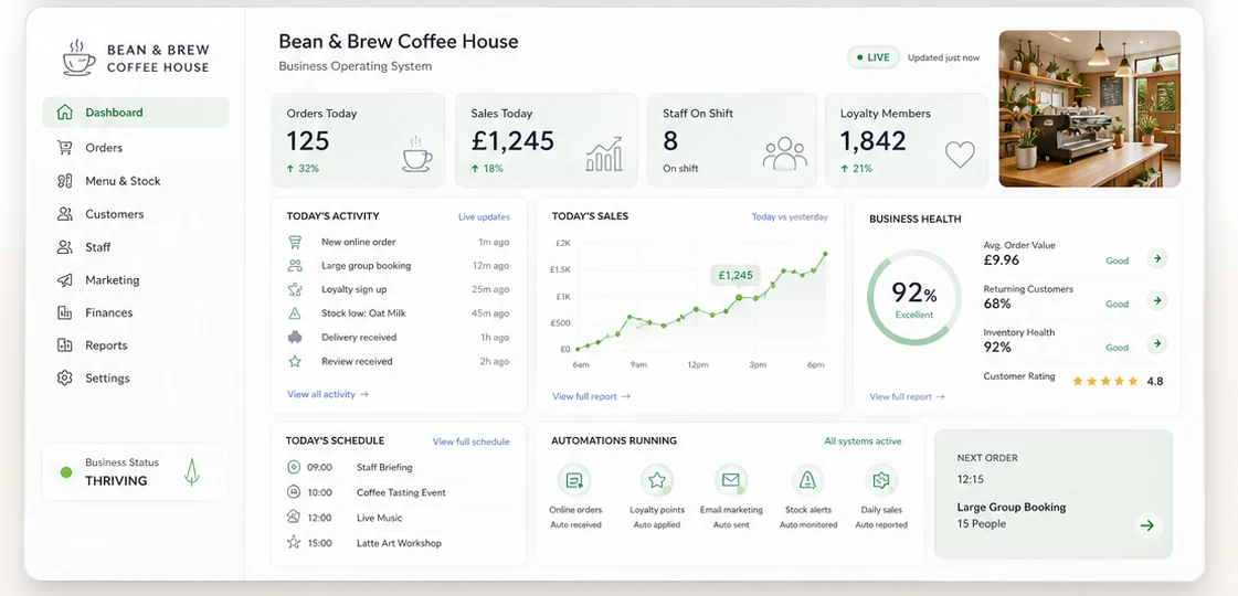 Example Hunters OS dashboard for a coffee shop