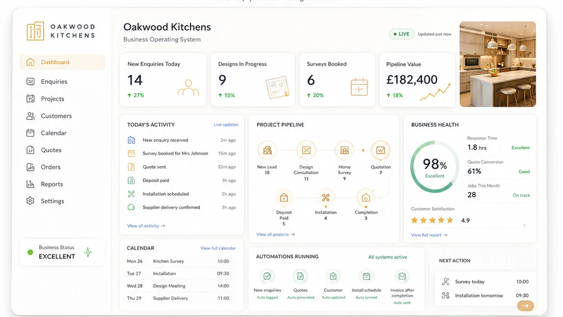 Example Hunters OS dashboard for a kitchen company